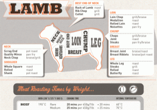 kitchen cheat sheet